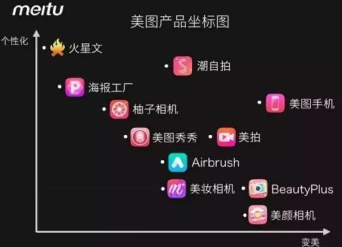 押宝手机、电商接连受挫,游戏会是美图的救命稻草吗? 押宝手机、电商接连受挫,游戏会是美图的救命稻草吗?