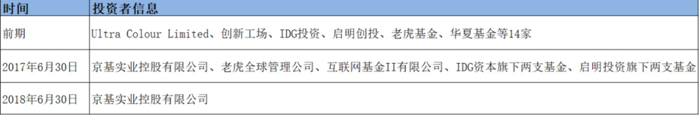 押宝手机、电商接连受挫,游戏会是美图的救命稻草吗? 押宝手机、电商接连受挫,游戏会是美图的救命稻草吗?